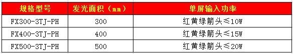 套色箭頭信號燈（圓門(mén)）50