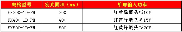 401套色調頭信號燈56