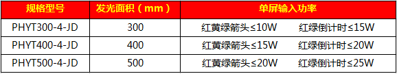 箭頭一體燈66