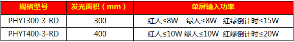 笑臉一體信號燈18